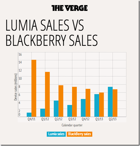 Lumia_versus_Blackberry